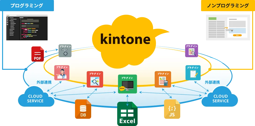プラグインで拡がるkintoneプラットフォーム