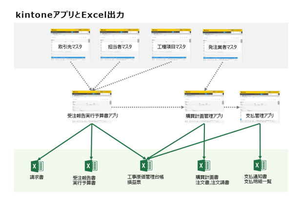 kintoneアプリとExcel出力