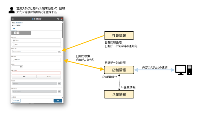 kintoneモバイル画面1