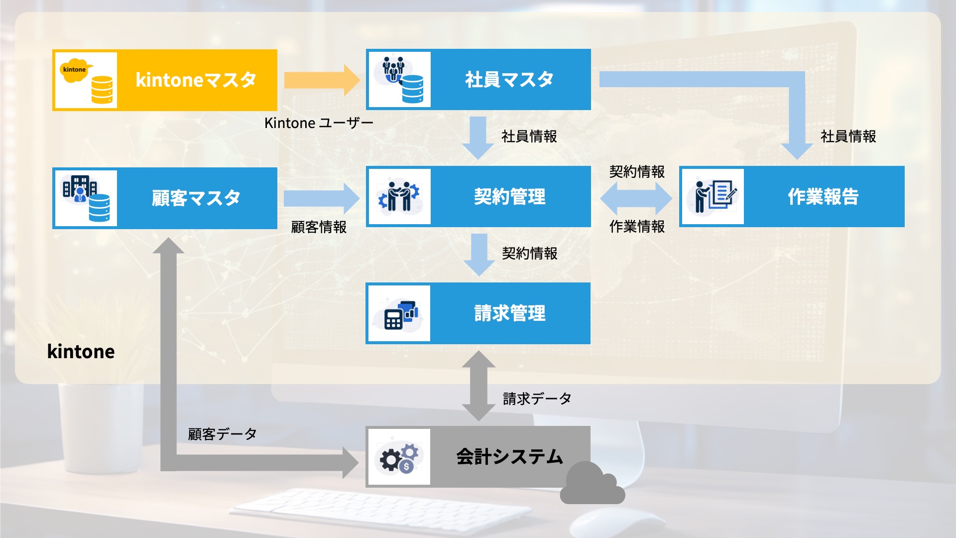 契約管理システム