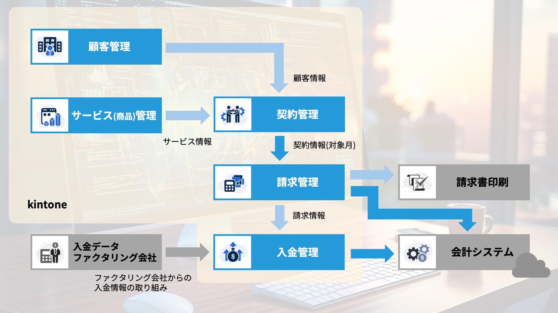 請求入金管理システム