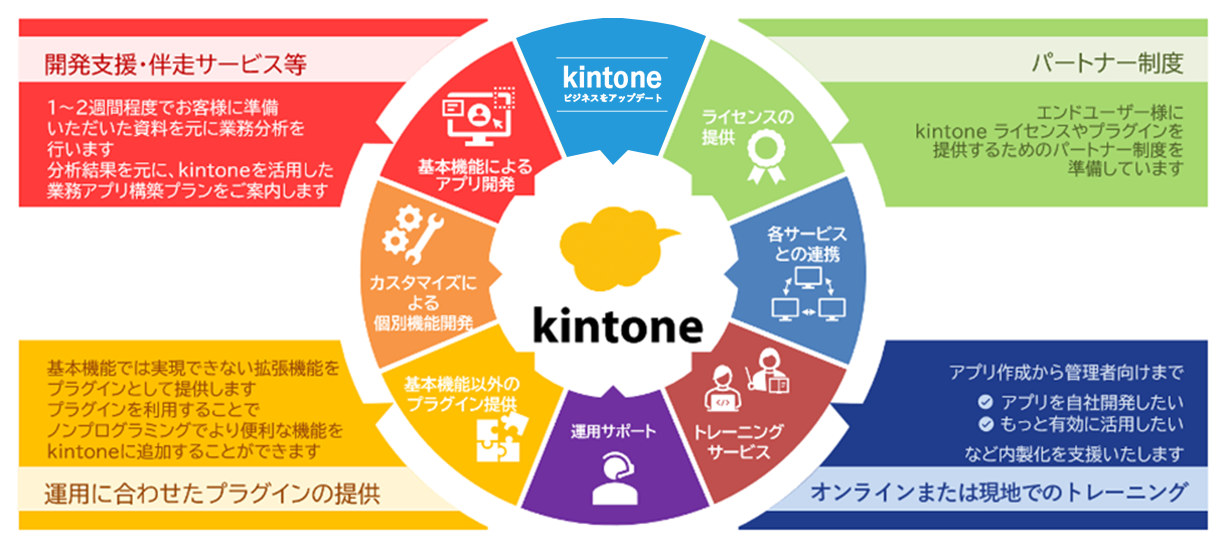 ワンストップサービス